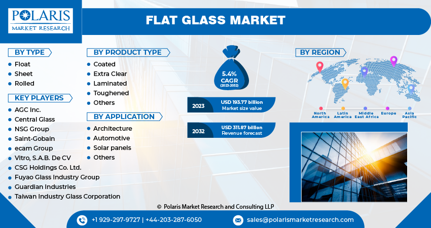 Flat Glass Market Size